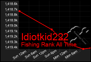 Total Graph of Idiotkid222