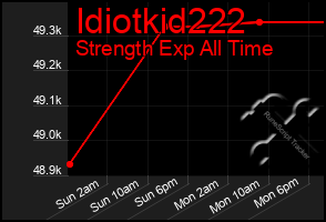 Total Graph of Idiotkid222