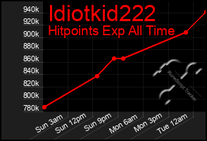 Total Graph of Idiotkid222