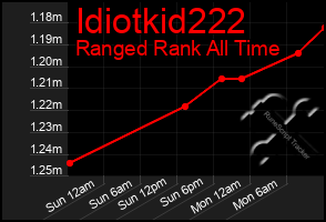 Total Graph of Idiotkid222