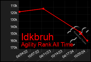 Total Graph of Idkbruh