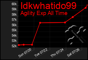 Total Graph of Idkwhatido99