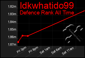 Total Graph of Idkwhatido99