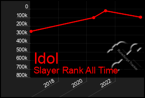 Total Graph of Idol