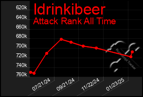 Total Graph of Idrinkibeer