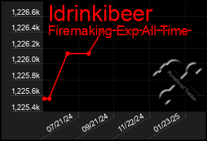 Total Graph of Idrinkibeer