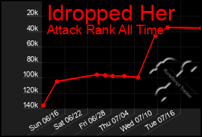 Total Graph of Idropped Her