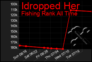 Total Graph of Idropped Her