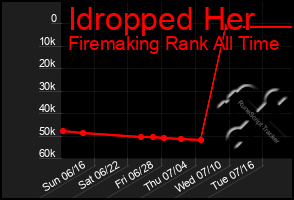 Total Graph of Idropped Her