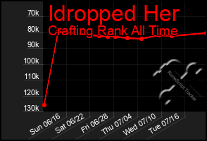 Total Graph of Idropped Her