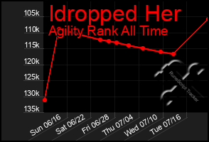 Total Graph of Idropped Her