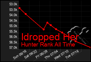 Total Graph of Idropped Her