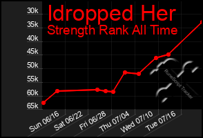 Total Graph of Idropped Her