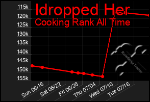 Total Graph of Idropped Her