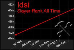 Total Graph of Idsi