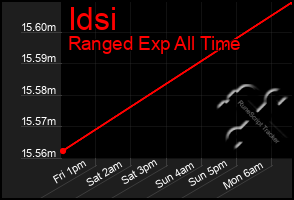 Total Graph of Idsi