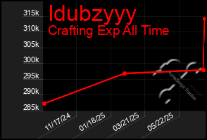 Total Graph of Idubzyyy