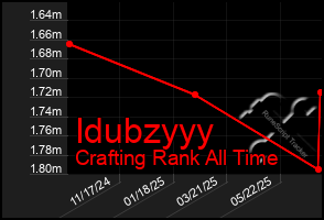 Total Graph of Idubzyyy