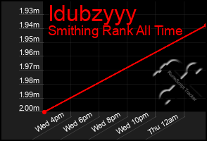 Total Graph of Idubzyyy