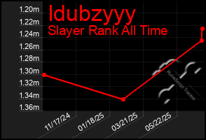 Total Graph of Idubzyyy