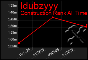 Total Graph of Idubzyyy