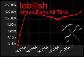 Total Graph of Iebilish