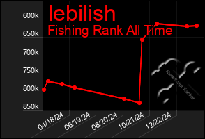 Total Graph of Iebilish