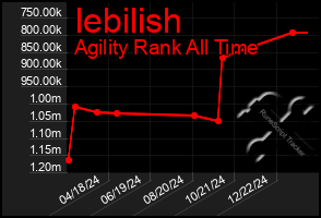 Total Graph of Iebilish