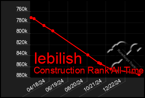 Total Graph of Iebilish