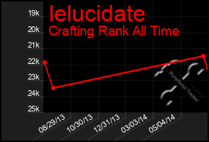 Total Graph of Ielucidate