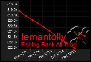 Total Graph of Iemantolly