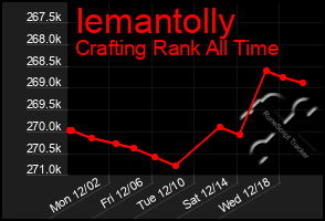 Total Graph of Iemantolly