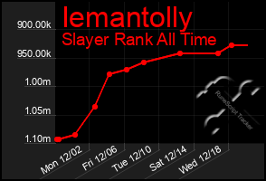 Total Graph of Iemantolly