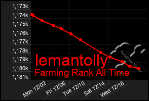 Total Graph of Iemantolly