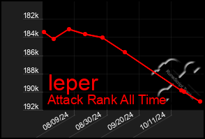 Total Graph of Ieper