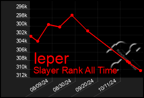 Total Graph of Ieper