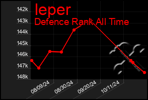 Total Graph of Ieper