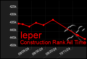 Total Graph of Ieper