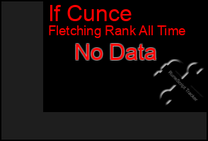 Total Graph of If Cunce