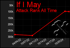 Total Graph of If I May