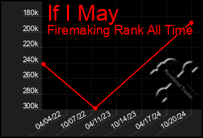 Total Graph of If I May