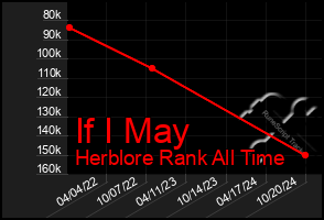 Total Graph of If I May