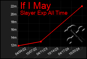 Total Graph of If I May