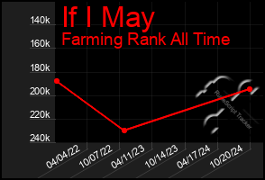 Total Graph of If I May