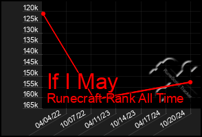 Total Graph of If I May