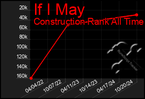 Total Graph of If I May