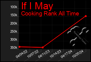 Total Graph of If I May