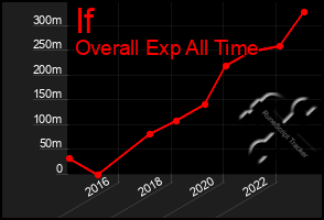 Total Graph of If