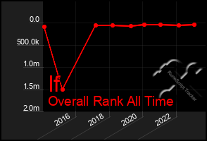 Total Graph of If