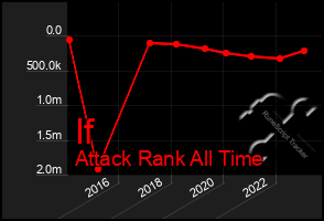 Total Graph of If